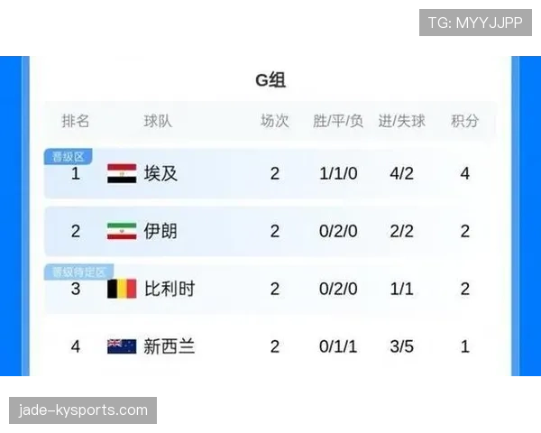 埃及能否创造世界杯最佳成绩？